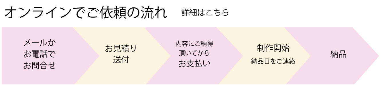 オーダー簡単な流れ